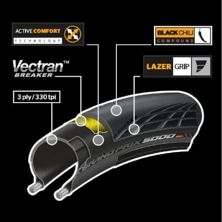 Continental Grandprix Gp5000 S 700X25 Tubeless Katlanır Dış Lastik - Siyah - 4