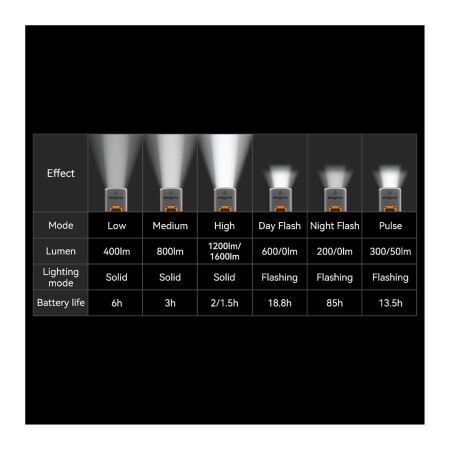 Magene AT1600 Smart Light 1600 Lümen Akıllı Ön Işık - 9